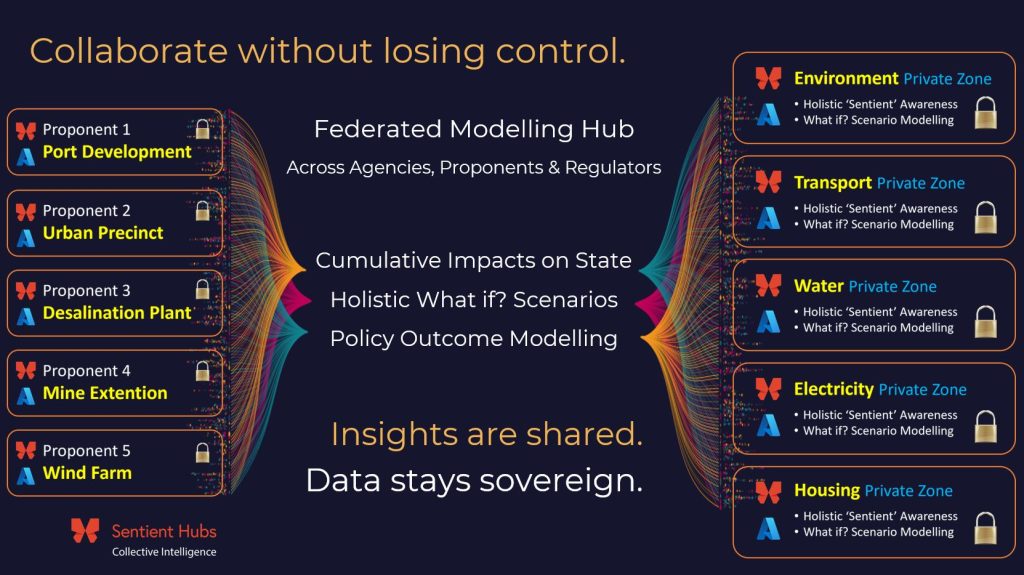 Sentient Collective AI Intelligence blog9(5)